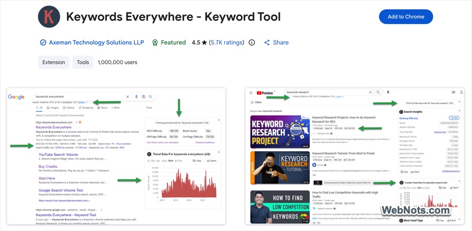 Keywords Everywhere