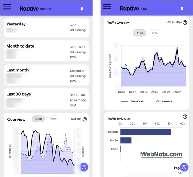 Raptive Insider Dashboard