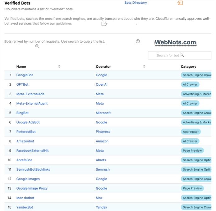 Verified Bots List from Cloudflare