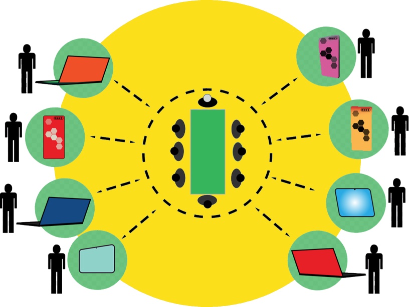 Remote Team Needs