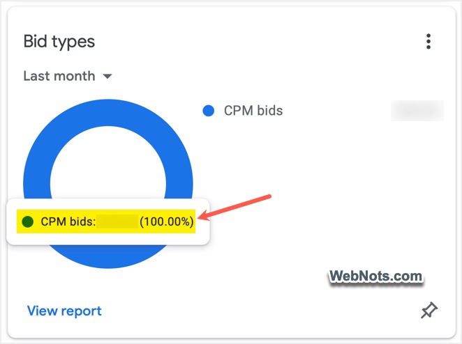 100% CPM Bids in AdSense