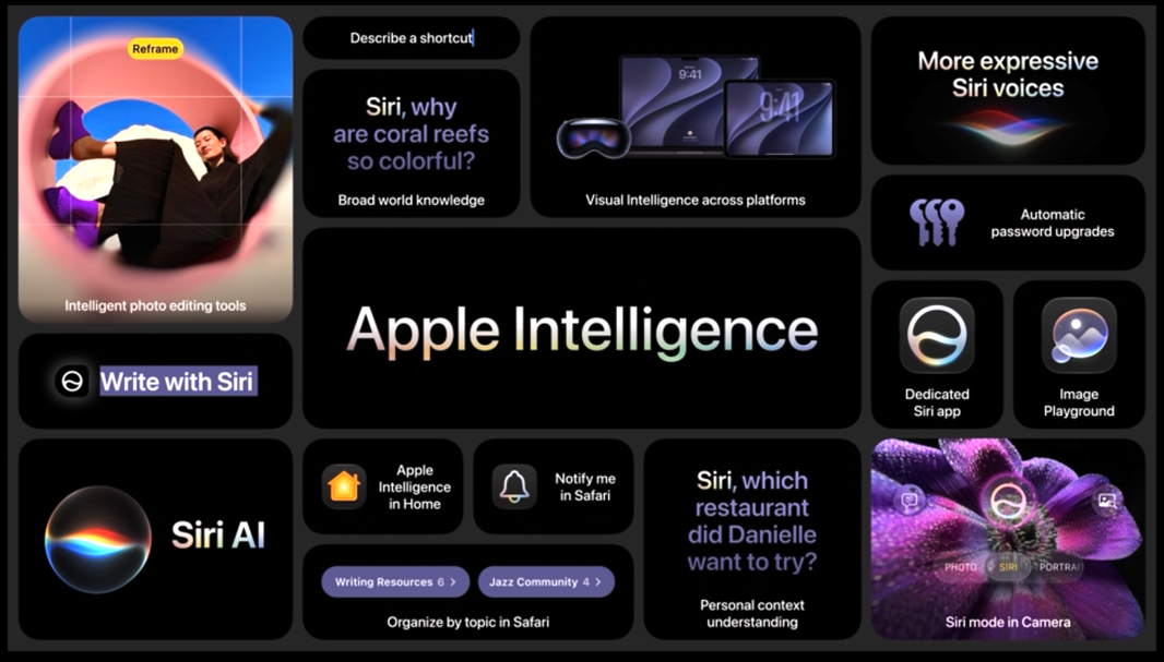 iOS 27 Apple Intelligence Features