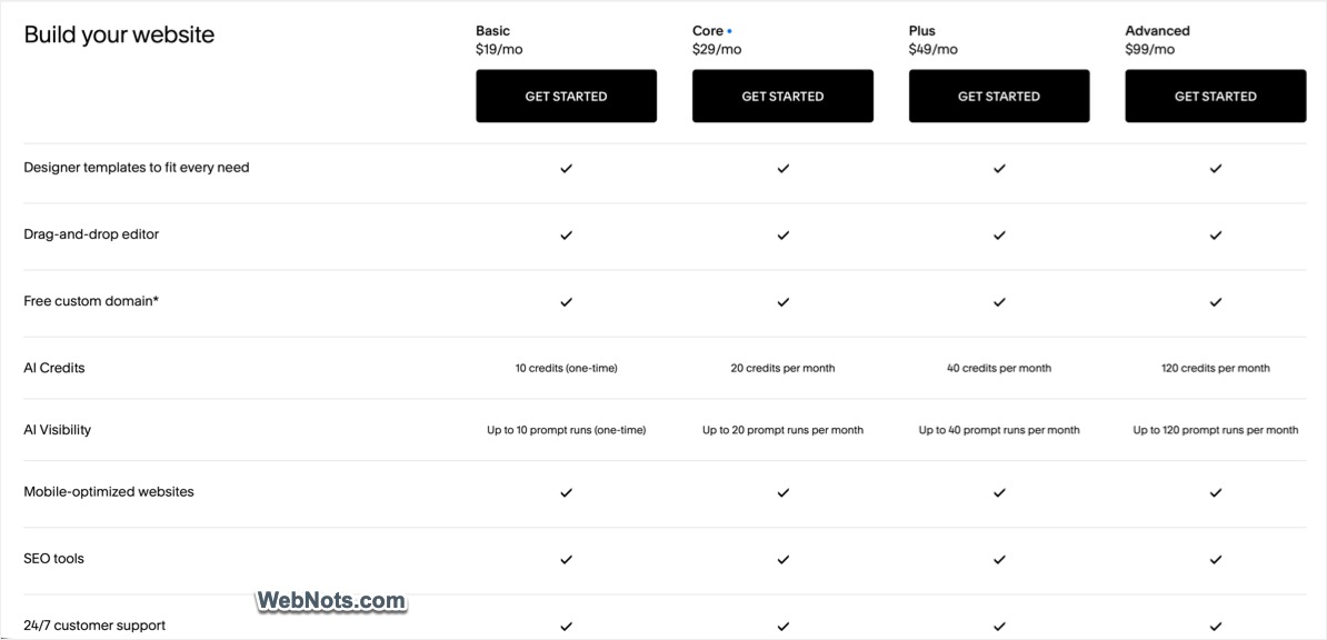 Squarespace Pricing Plans